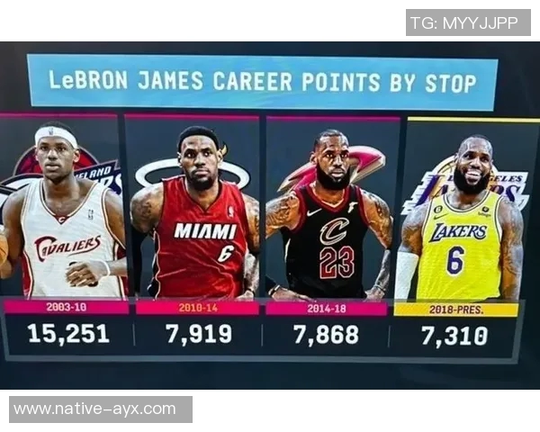 詹姆斯在NBA的辉煌历程与传奇时刻回顾